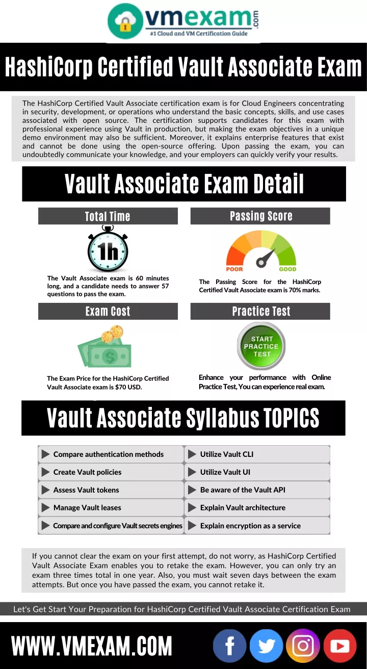 hashicorp certified vault associate exam