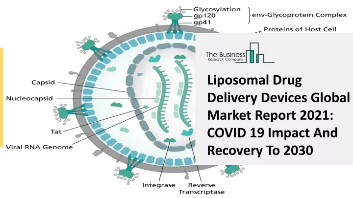 liposomal drug delivery devices global market