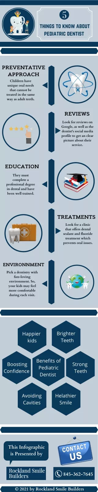 Things to Know About Pediatric Dentistry