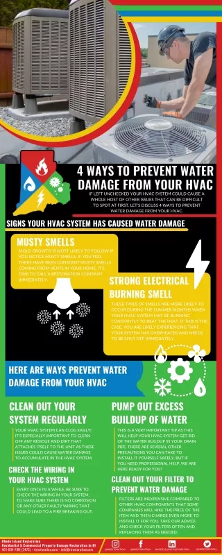 Ways To Prevent Water Damage From Your HVAC