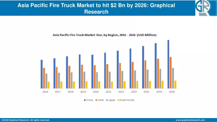 asia pacific fire truck market