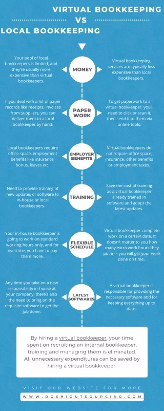 Difference of Virtual Bookkeeping vs Local Bookkeeping