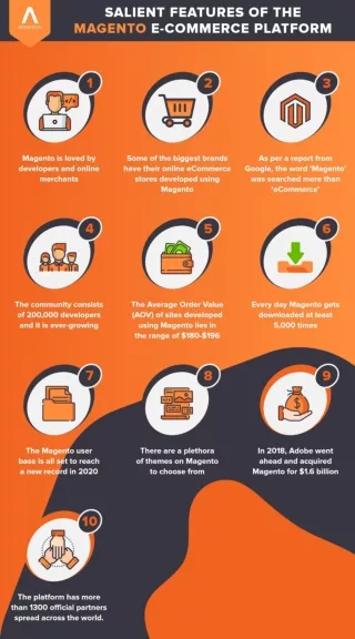 interesting facts about magento eCommerce