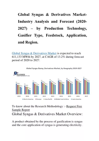 global syngas derivatives market