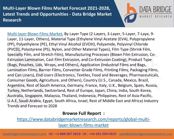 multi layer blown films market forecast 2021 2028