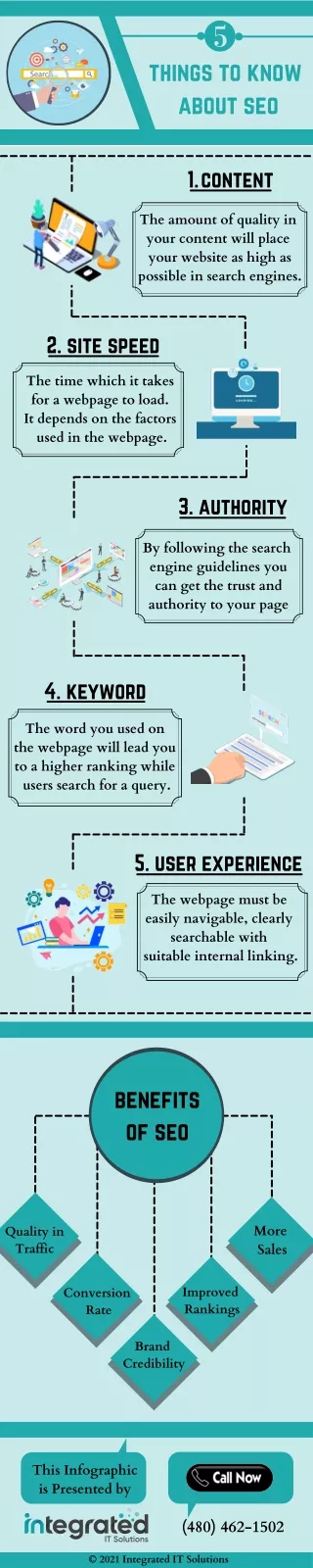 5 Things to Know about SEO