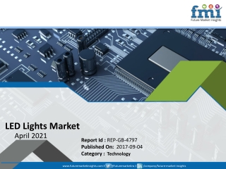 led lights market april 2021