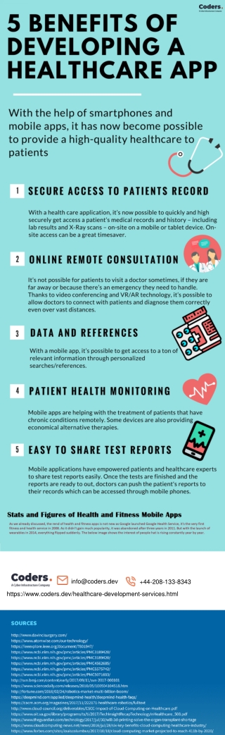 benefits of developing a healthcare app infographic