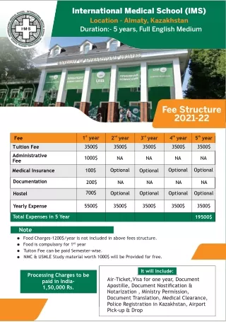 MBBS Fees in Kazakhstan 2021