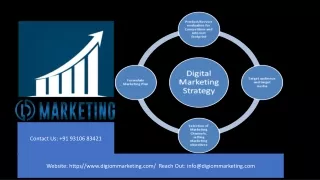 Drive natural traffic, consideration, and conversation, Digi Om Marketing.