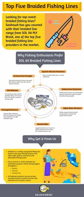 Top Five Braided Fishing Lines