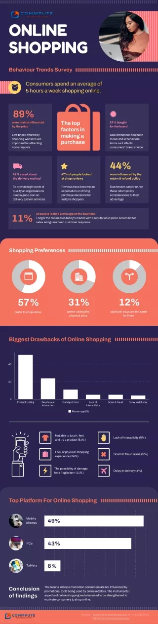 Strengthen your online shopping app to influence your customers - Commpute