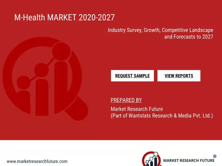 m health market 2020 2027