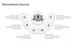 recruitment sources