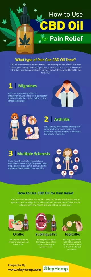 How to Use CBD Oil for Pain Relief [Infographic]