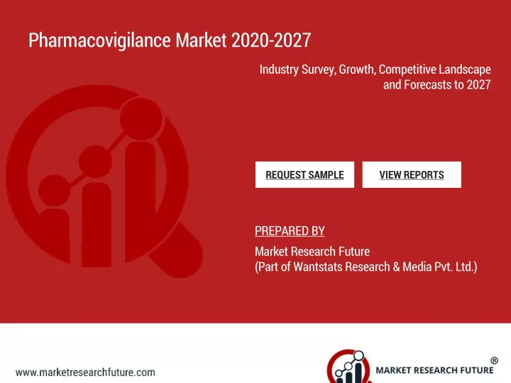 pharmacovigilance market 2020 2027