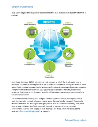 coherent market insights