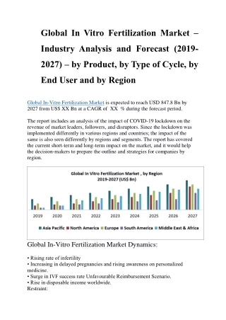 global in vitro fertilization market