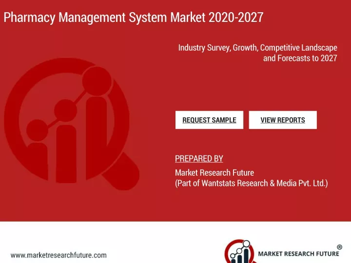 pharmacy management system market 2020 2027
