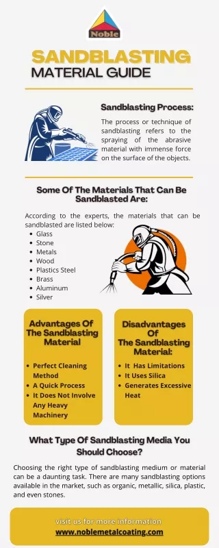A - Z Of Sandblasting And Material Guide