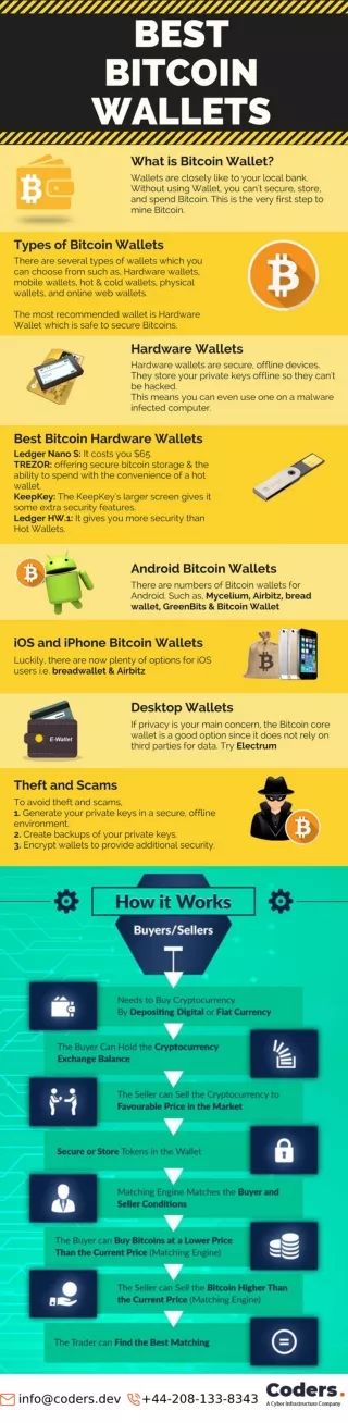 Types of Bitcoin Wallets