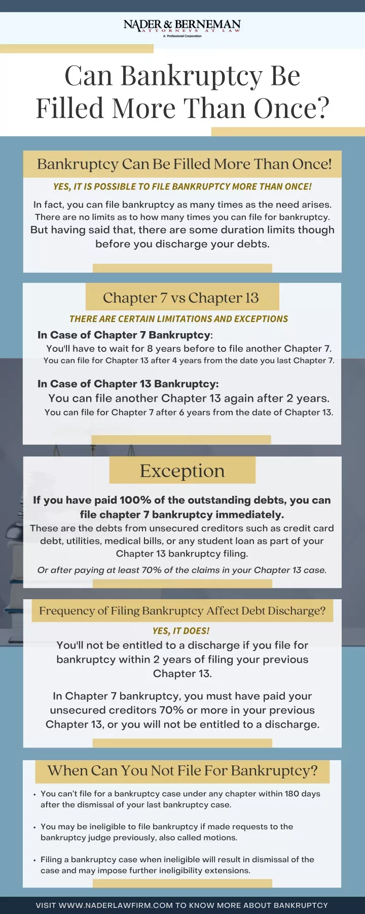 PPT - Can Bankruptcy Be Filled More Than Once PowerPoint Presentation ...