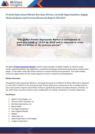 protein expression market revenue drivers growth