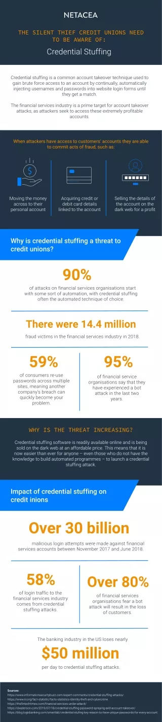 Infographic by Netacea - The Silent Thief Credit Unions Need To Be Aware Of - Credential Stuffing