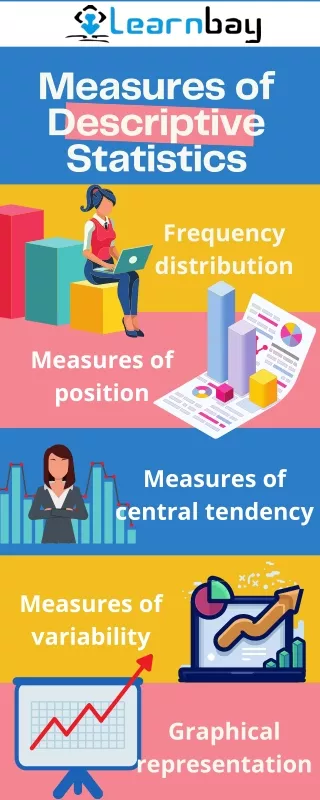 measures of descriptive statistics
