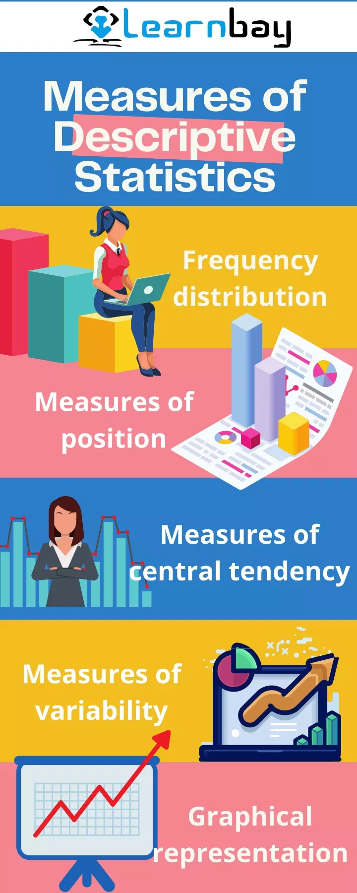 measures of descriptive statistics