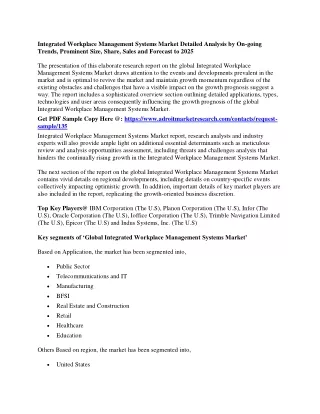 integrated workplace management systems market