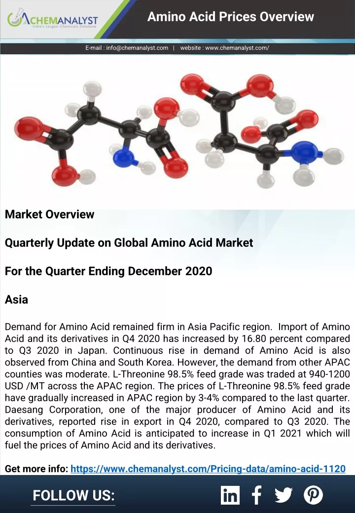 amino acid prices overview