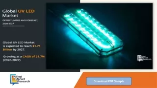 UV LED Market: UV-C segment is projected as one of the most lucrative segments