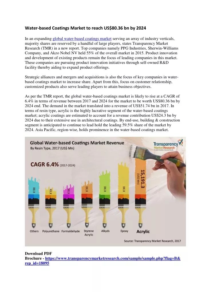 water based coatings market to reach