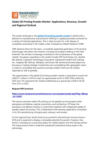 global 3d printing powder market applications