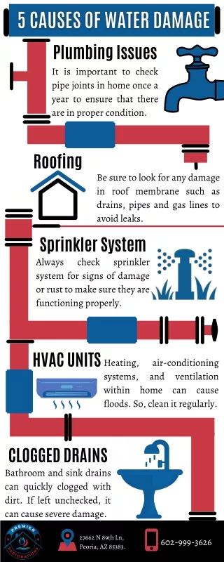 5 Causes of Water Damage