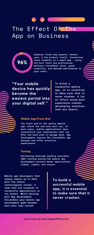 the effect of the app on business