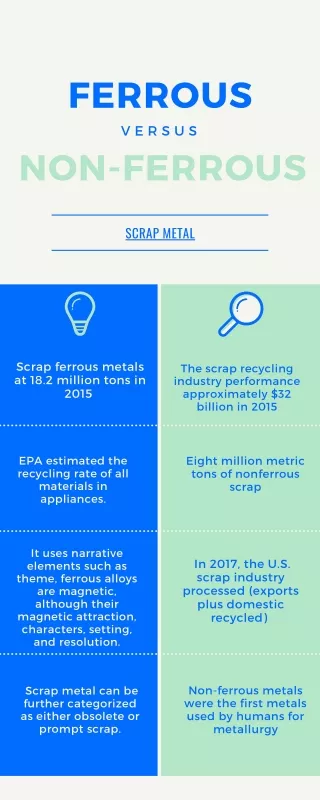 ferrous