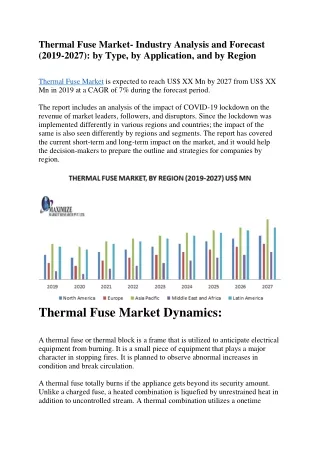 thermal fuse market industry analysis