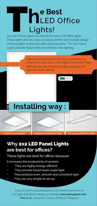 The Best  2x2 LED Panel Lights Office Lights!