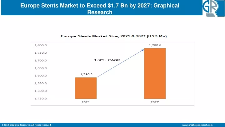 europe stents market to exceed 1 7 bn by 2027