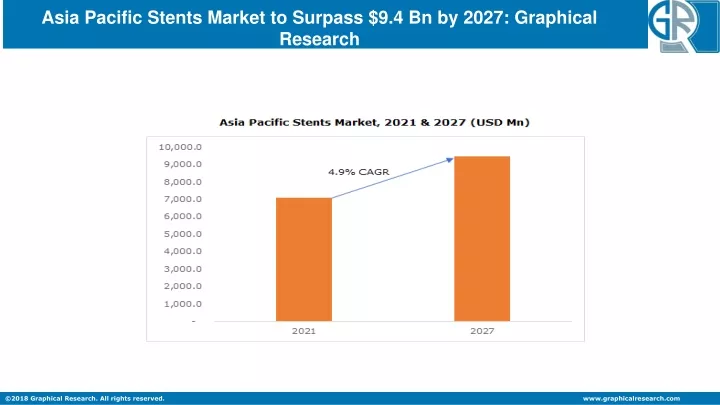 asia pacific stents market to surpass