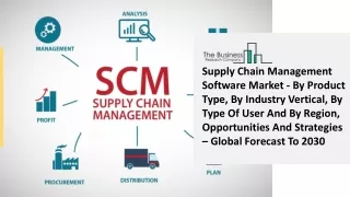 supply chain management software market
