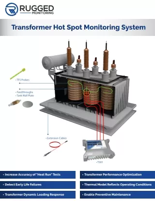Fiber Optic Sensors for Transformers  Rugged Monitoring