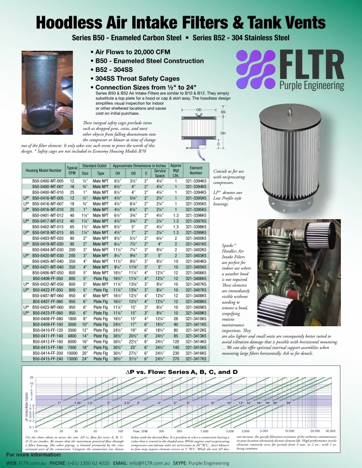 hoodless air intake filters tank vents series