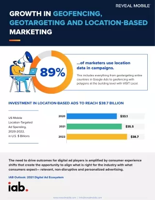 Reveal Mobile - Infographic Growth in Geofencing Geotargeting and Location-Based Marketing