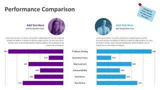 performance comparison
