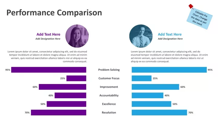 performance comparison