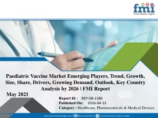 Paediatric Vaccine Market 2021 Growth, COVID Impact, Trends Analysis Report