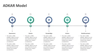adkar model